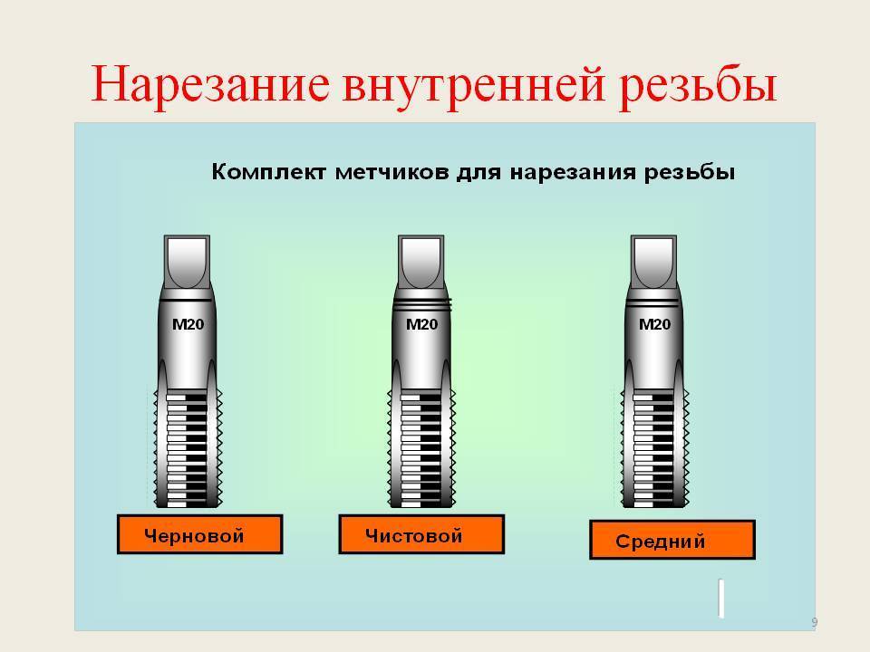 Чем нарезается внутренняя резьба