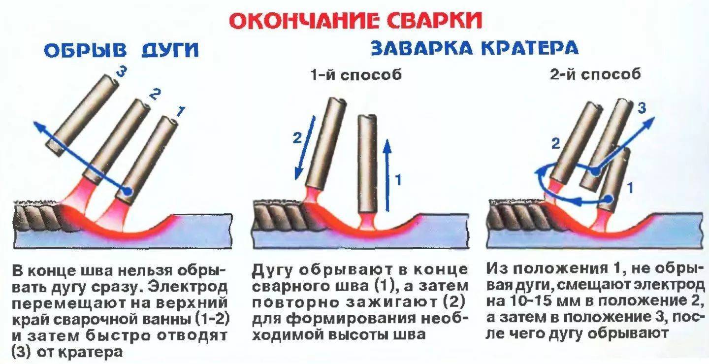 Как научиться варить электросваркой: 3 этапа + 7 советов по безопасности