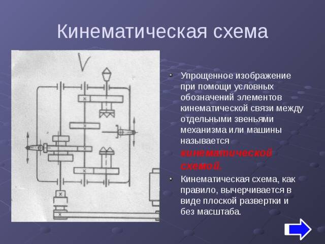 Кинематическая схема станков и механизмов