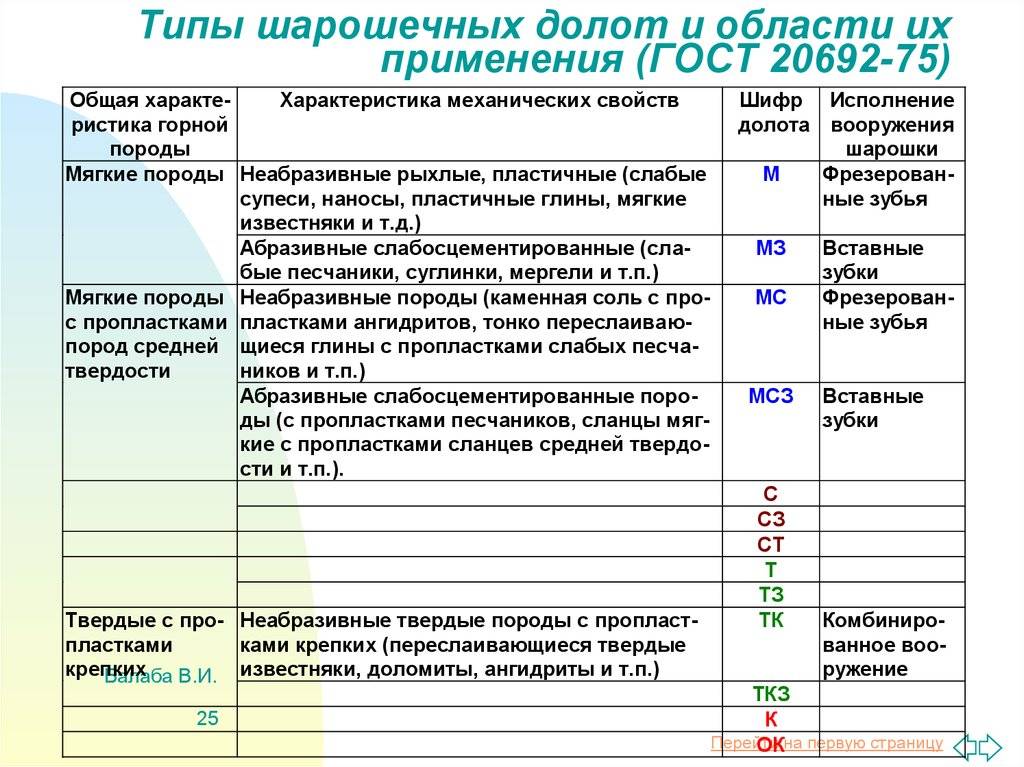 Про долото по дереву, виды, работа, отличие от стамески