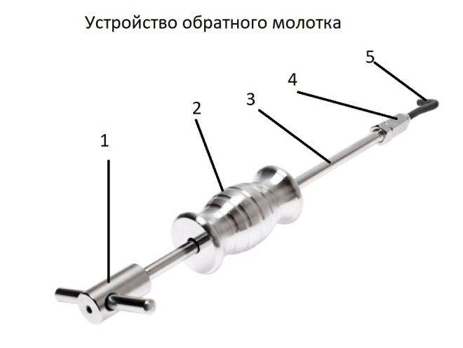 Обратный молоток. виды и работа. устройство и особенности