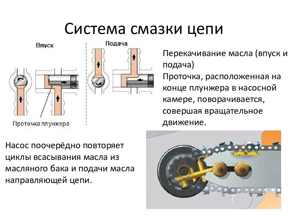 Как выбрать масло для цепи бензопилы: на что обратить внимание