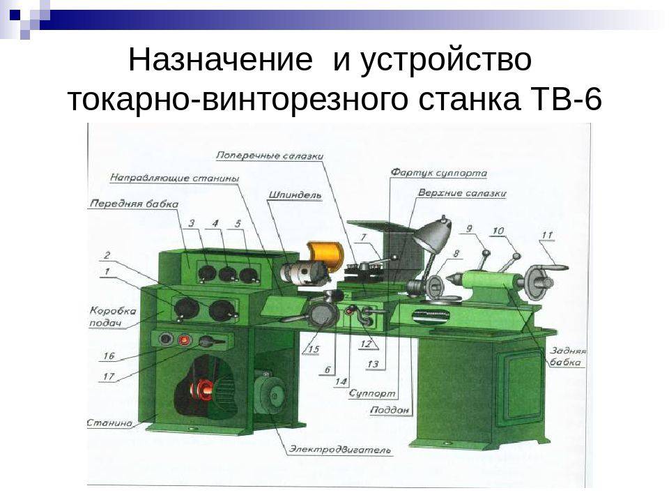 Особенности, виды и назначение токарных станков (токарное оборудование) производства ссср