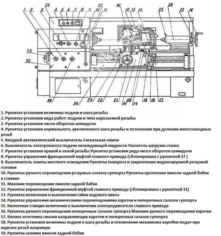 1м63 рмц-2800 :: спецмеханизмы