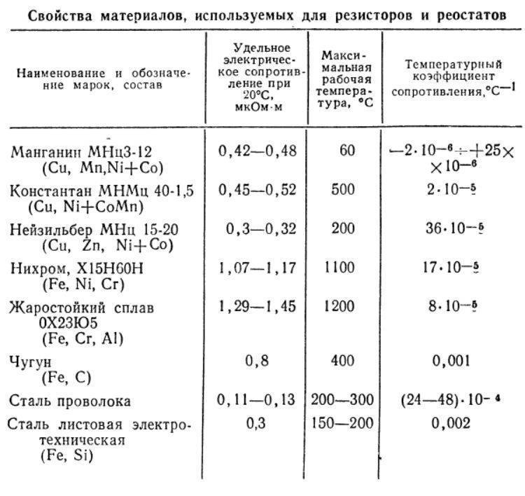 Фехраль: виды, свойства, марки, общие сведения