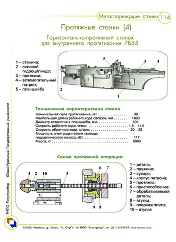 Протяжные станки