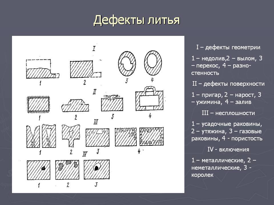 Устранение дефектов отливок диметом
