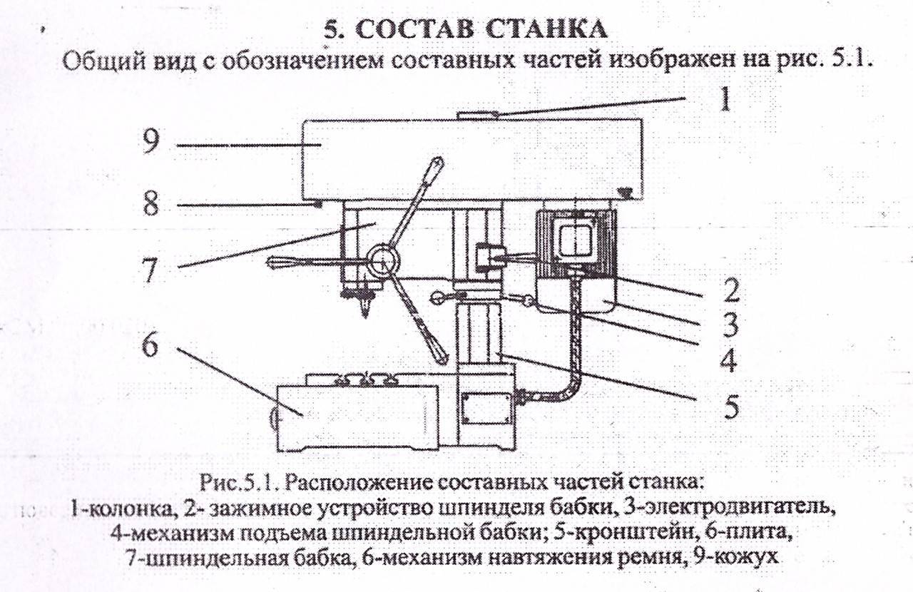 Сверлильный станок 2м112 модификации -