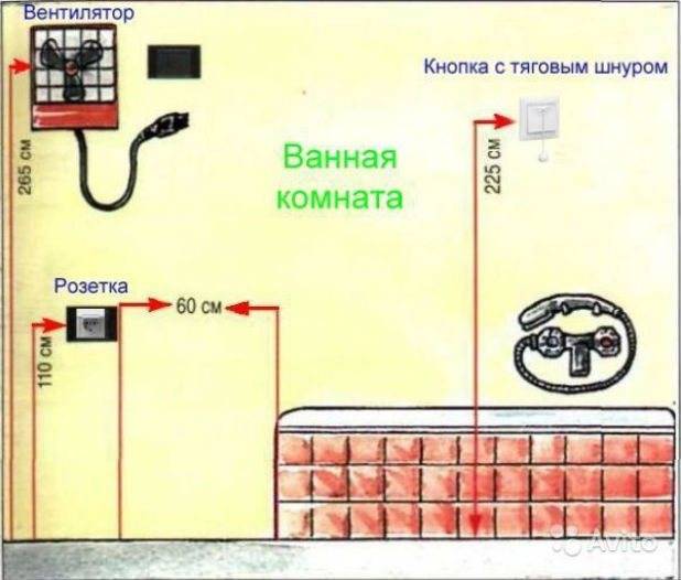 На какой высоте должны быть розетки и выключатели от пола в квартире: рекомендации + как правильно расположить - сам электрик