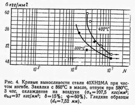 Азотируемые марки стали. эффективность и ключевые особенности технологии