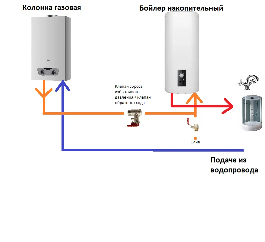 Как подключить бойлер к двухконтурному газовому котлу: нужен ли схема подключени