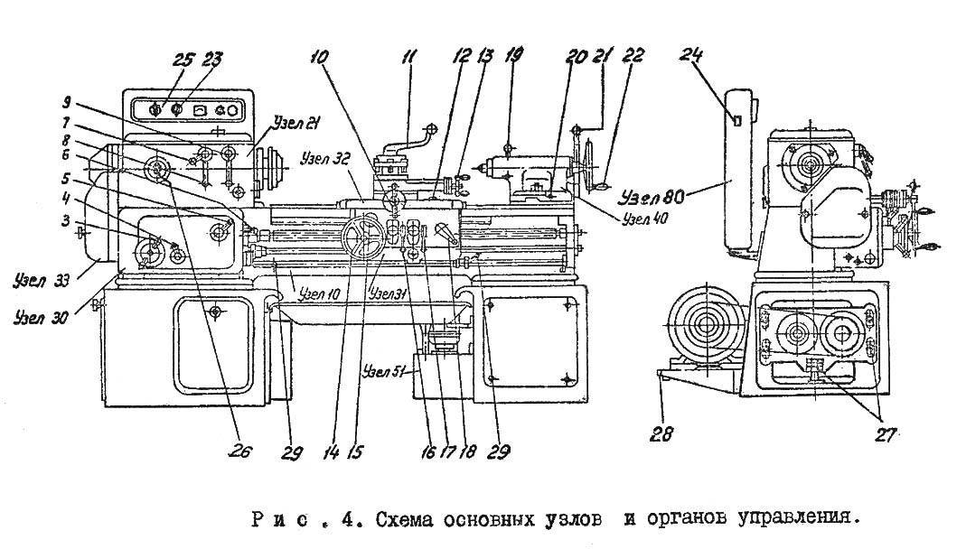 Токарный станок 1а616: технические характеристики, паспорт, схемы