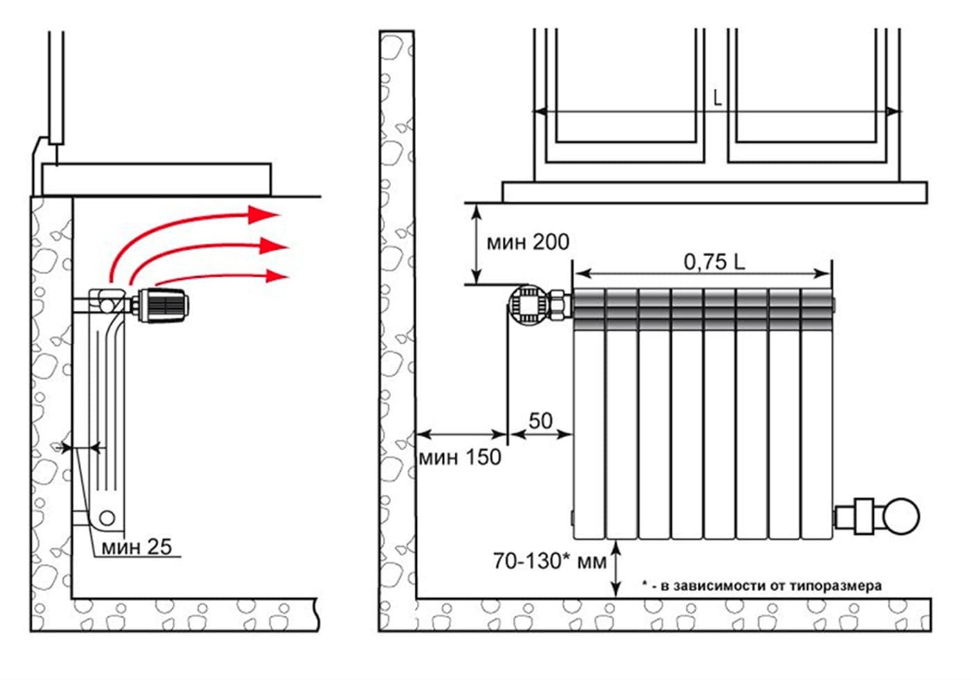 Установка радиаторов в деревянном доме – виды радиаторов, расчет необходимого количества, правила монтажа