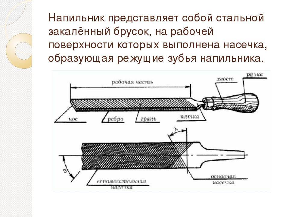 Напильники — все самое важное об инструменте