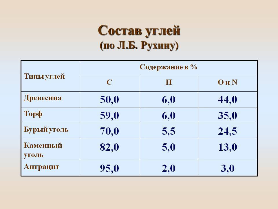 Древесный уголь