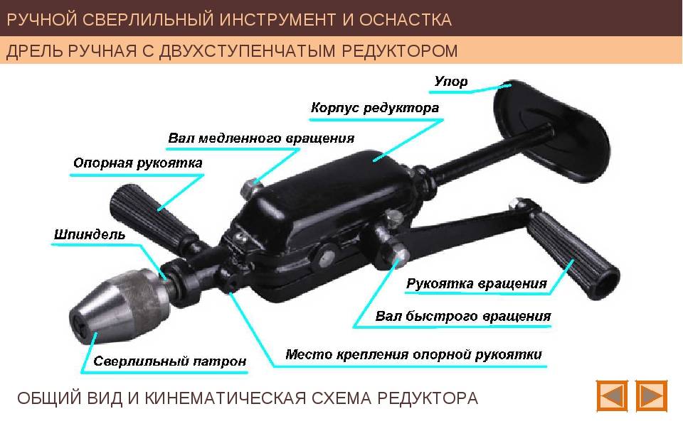 Ручные дрели и актуальность применения устаревших инструментов