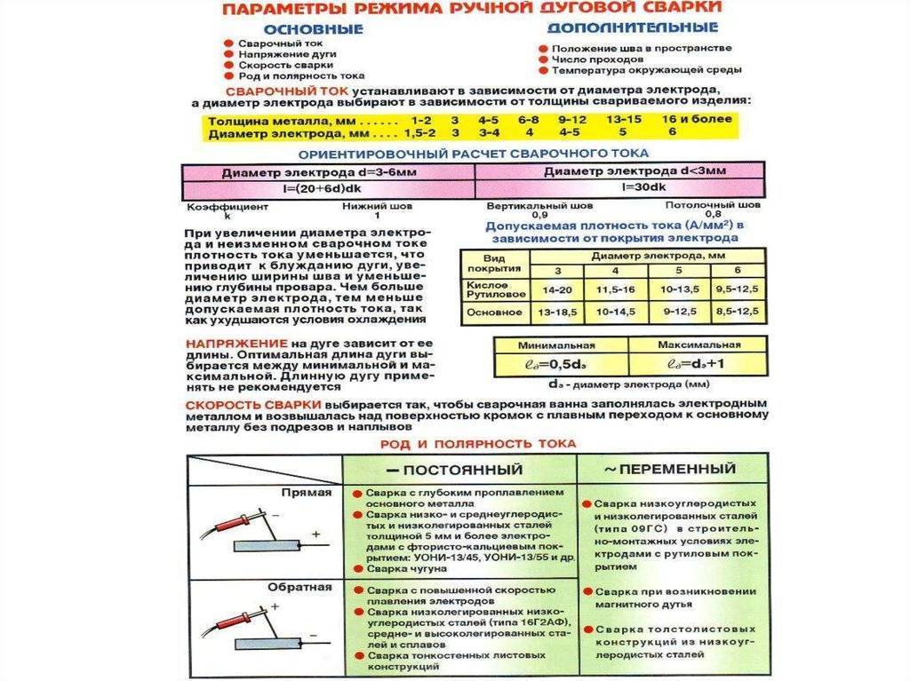 Обозначение сварных швов на чертежах