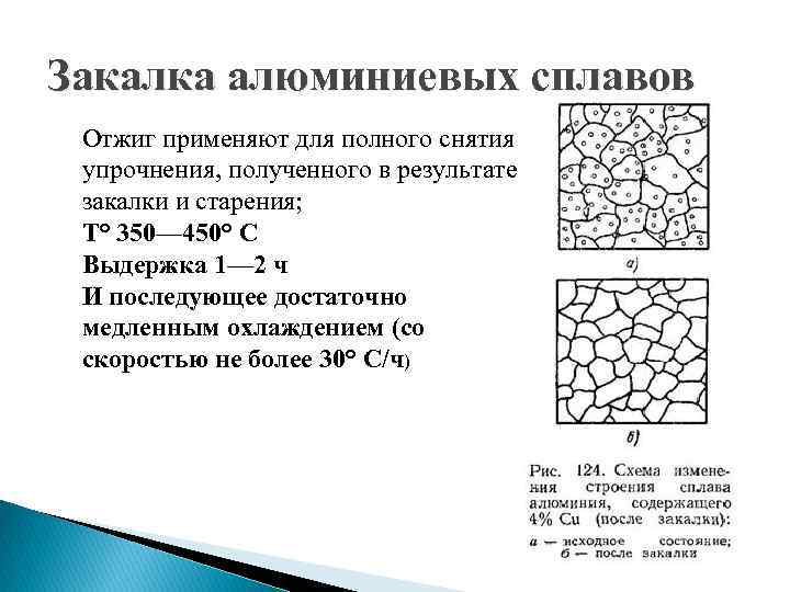 Термообработка алюминиевых сплавов