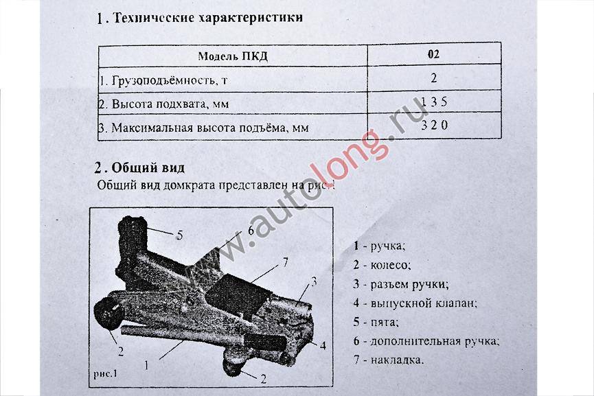 Лучшие автомобильные домкраты 2021 года (топ 10)