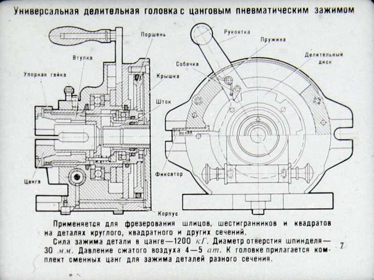 Делительные головки: виды, назначение, характеристики, расчетная таблица