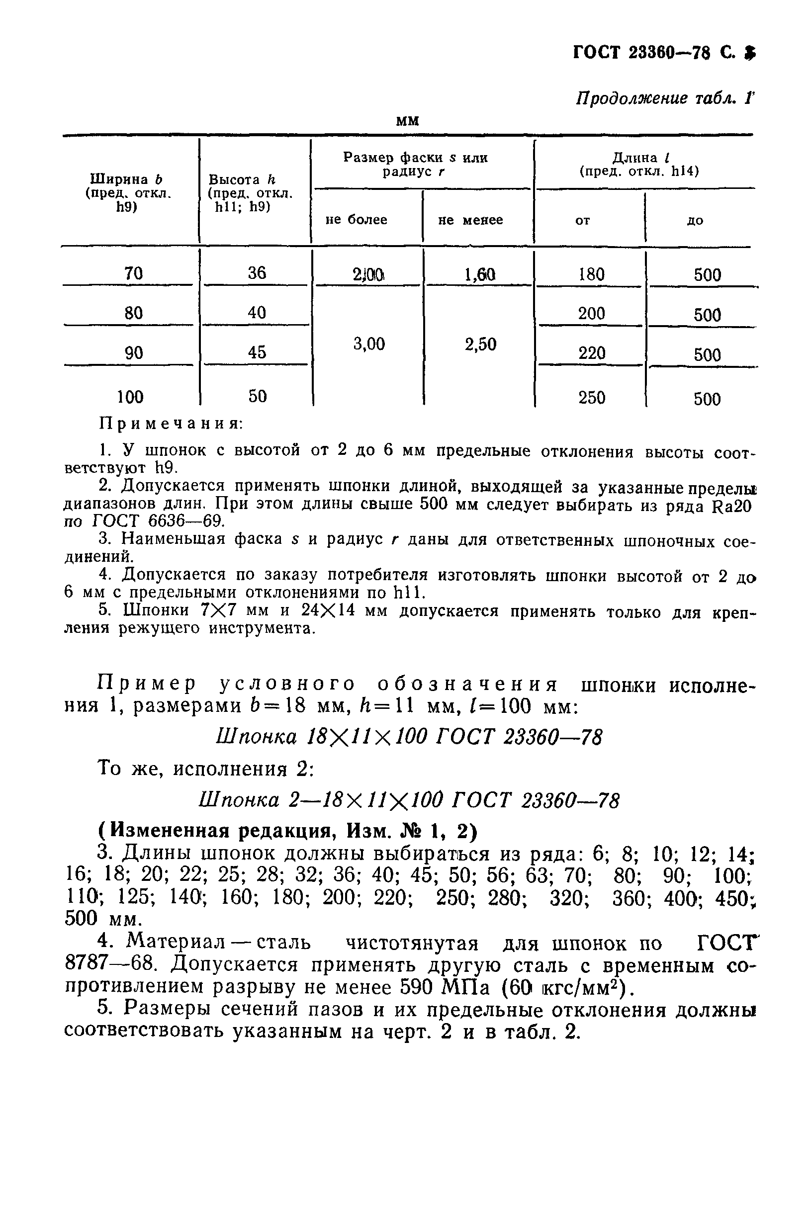 Шпоночный материал