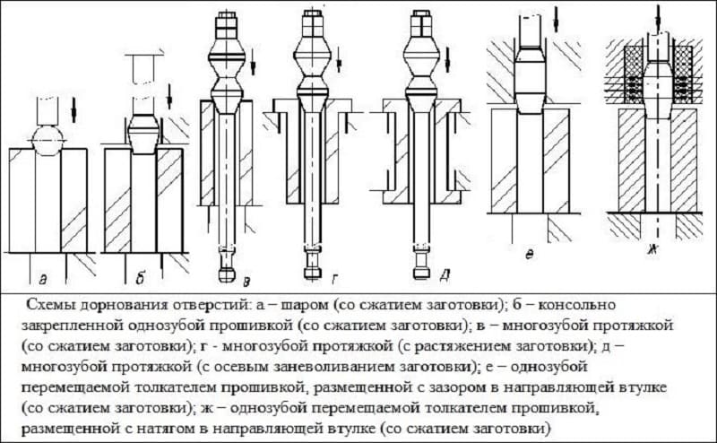 Дорн инструмент фото - в помощь хозяину