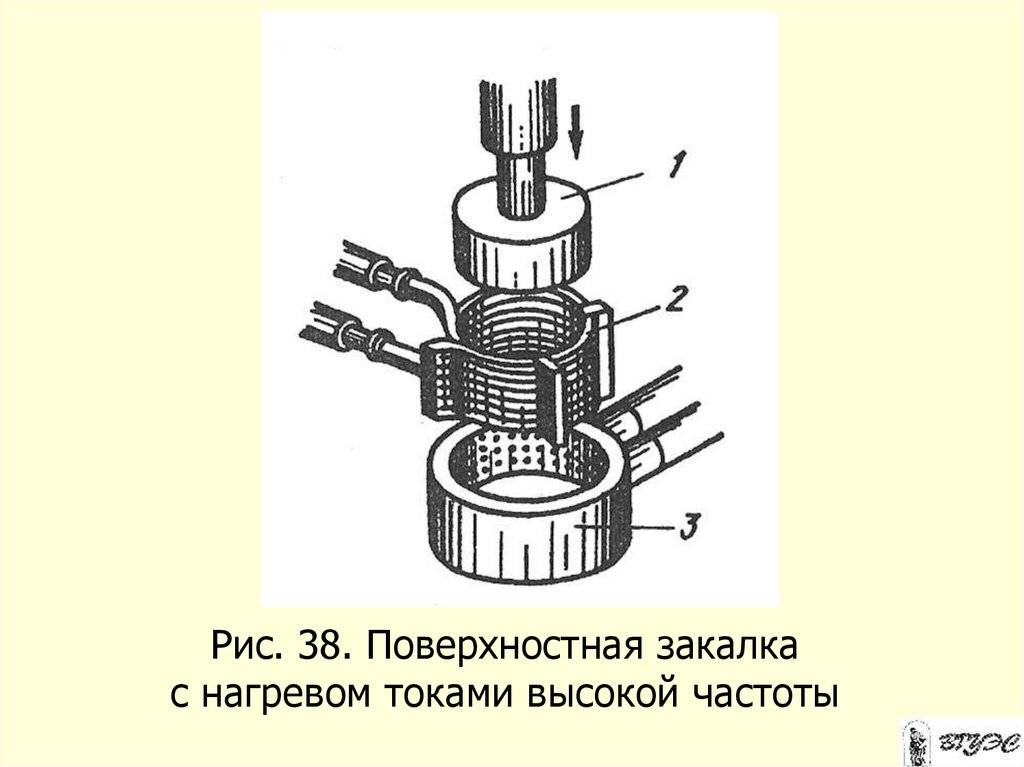Поверхностная закалка твч: технология, режимы, установки