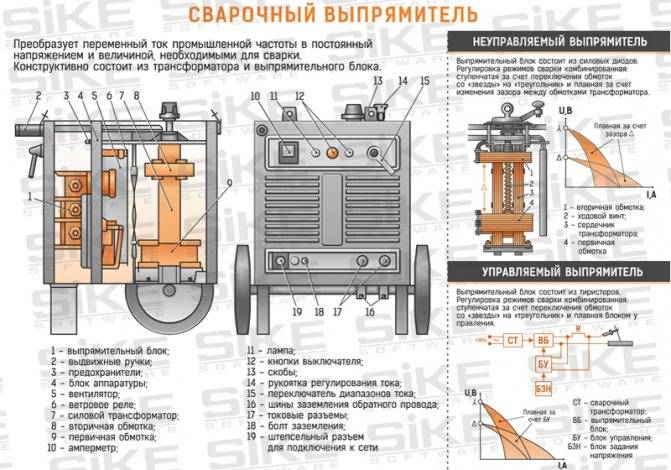 Хочу купить на дачу сварочный инвертор или сварочный выпрямитель. помогите выбрать.