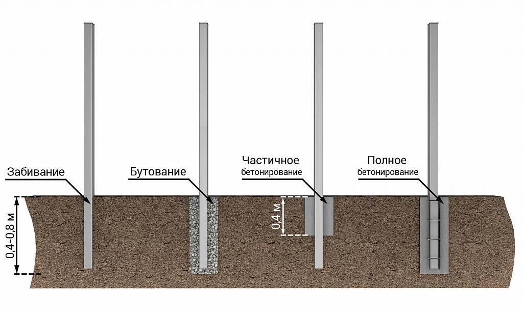 При бетонировании запрещается свободный сброс бетонной смеси в армированную конструкцию с высоты 2-х и более метров.