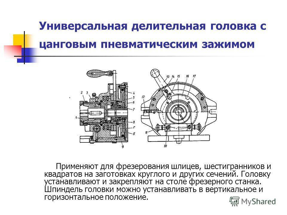 Разновидности и назначение делительных головок