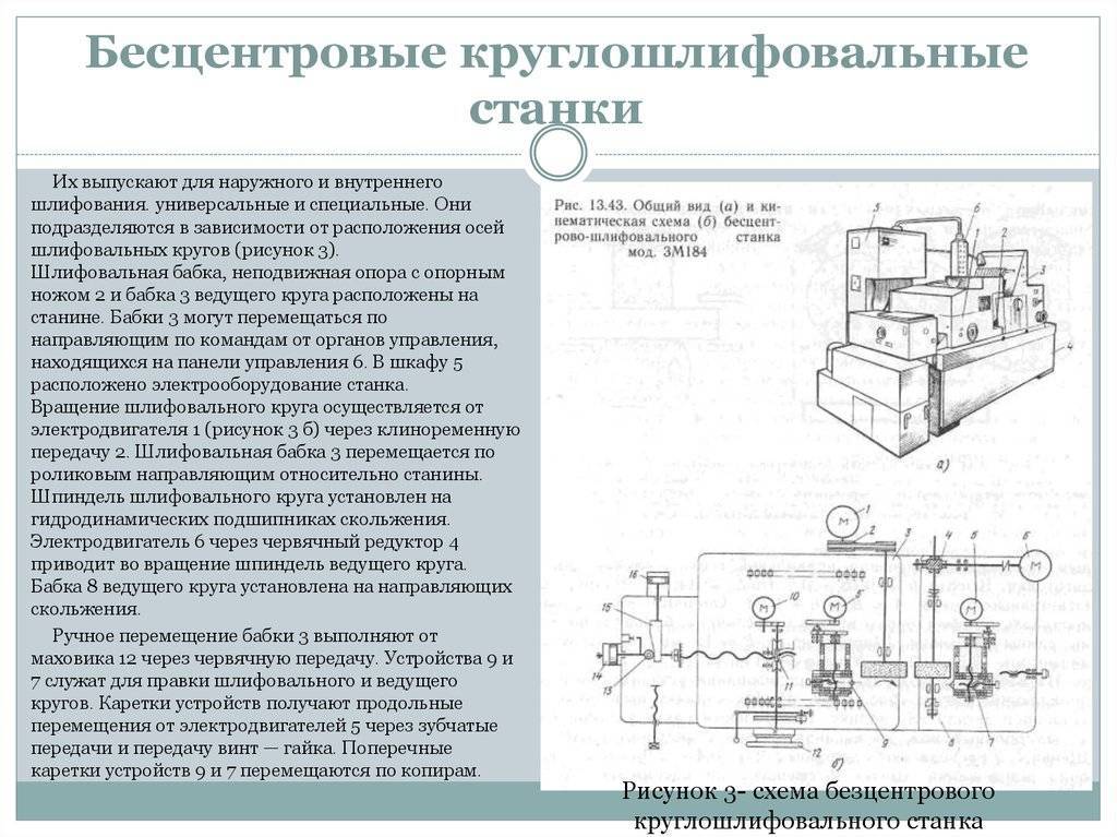 Станки шлифовальные и доводочные