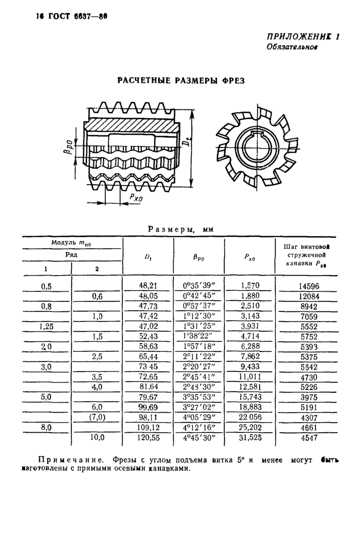Гост 8027-86фрезы червячные для шлицевых валов с прямобочным профилем. технические условия