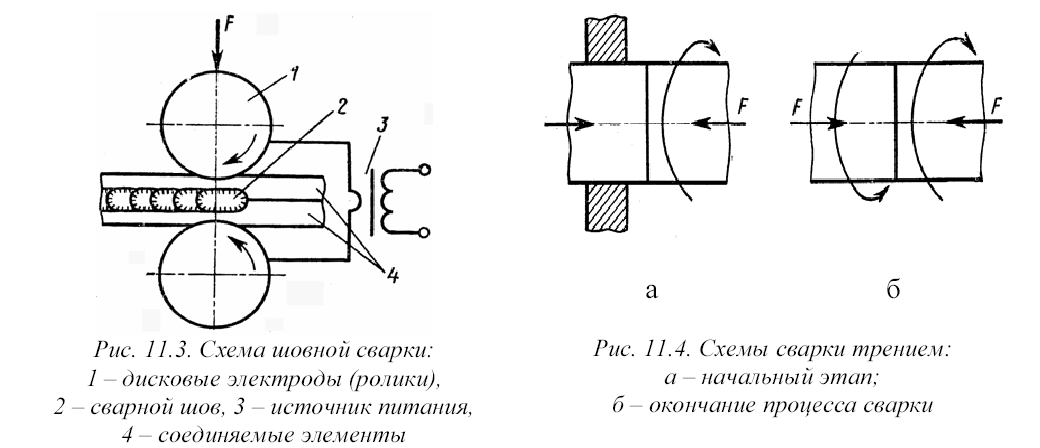 Шовная контактная (роликовая) сварка: особенности, достоинства и недостатки