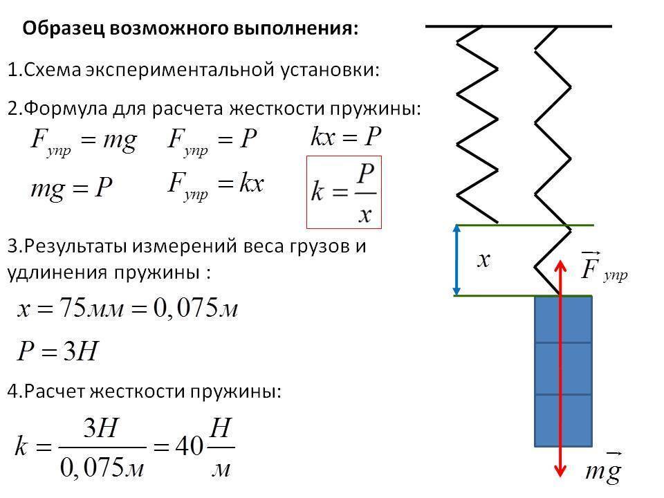 Коэффициент жесткости пружины