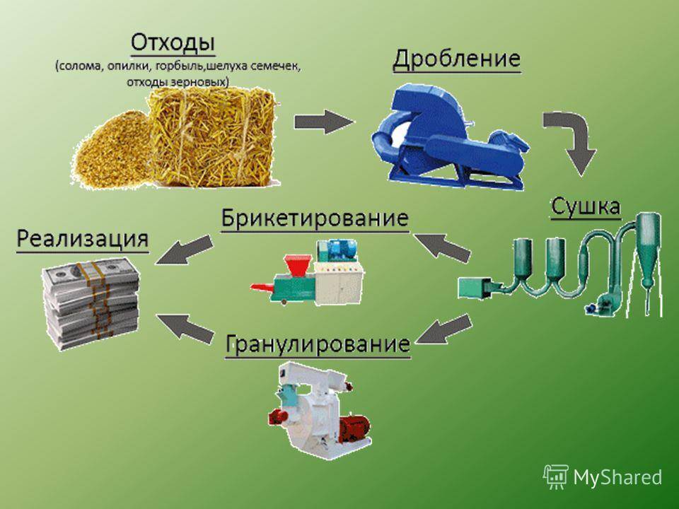 Горбыль: используем отходы производства с пользой