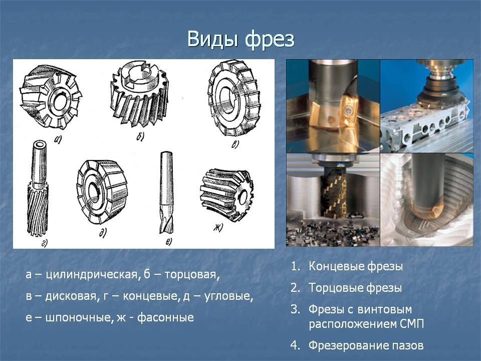Виды фрез по дереву для ручного фрезера: обзор и классификация