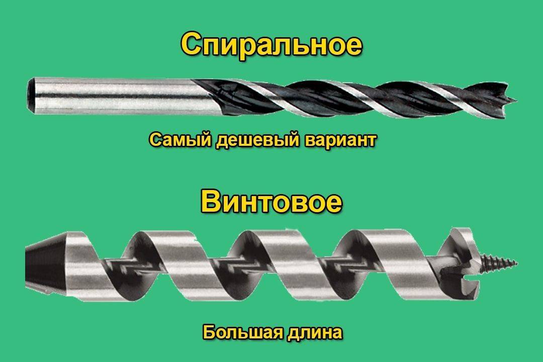 Виды сверл по дереву: описание, характеристики, фото | деревянные материалы и их применение в строительстве