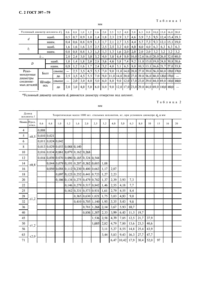 Гост 397-79 шплинты. технические условия