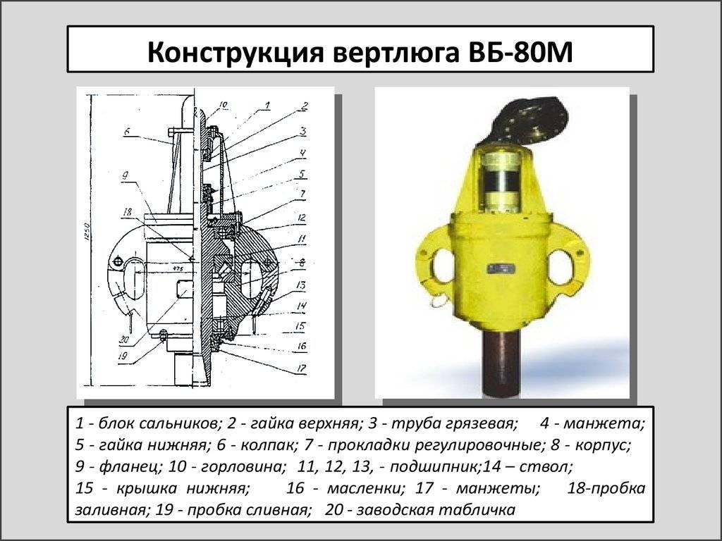 Эксплуатационный вертлюг для буровой установки