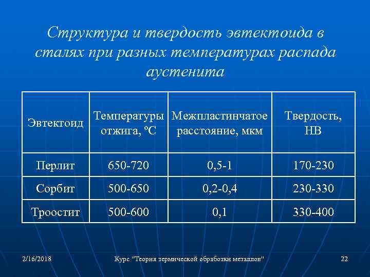 Закалка стали 50