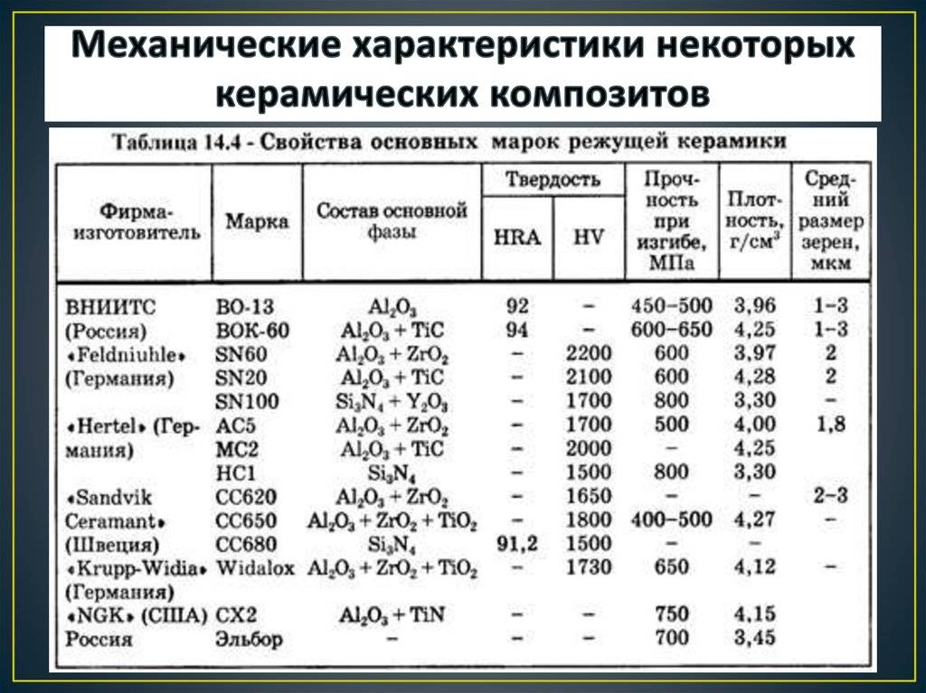 Фехраль проволока: особенности, характеристики и применение