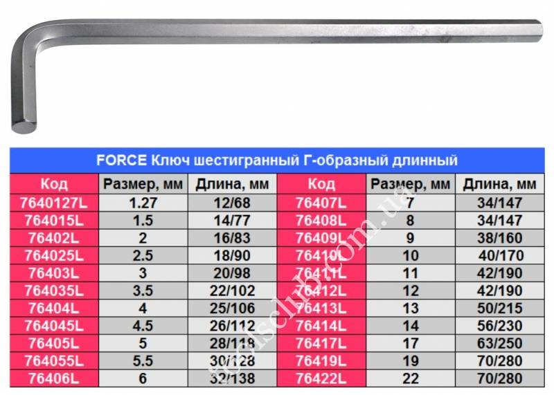 Имбусовый ключ — особенности, применение, размерный ряд