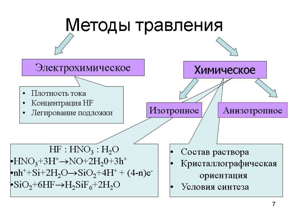 Как травить сталь кислотами: 11 шагов