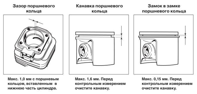 Анализ повреждений поршневой группы