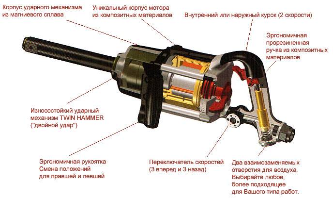 Какой пневмогайковерт выбрать: рейтинг лучших, отзывы