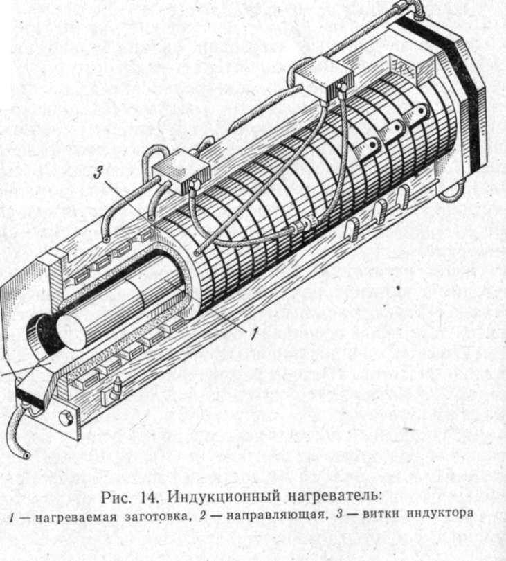 Индукционный нагрев + технология бесконтактной плавки
