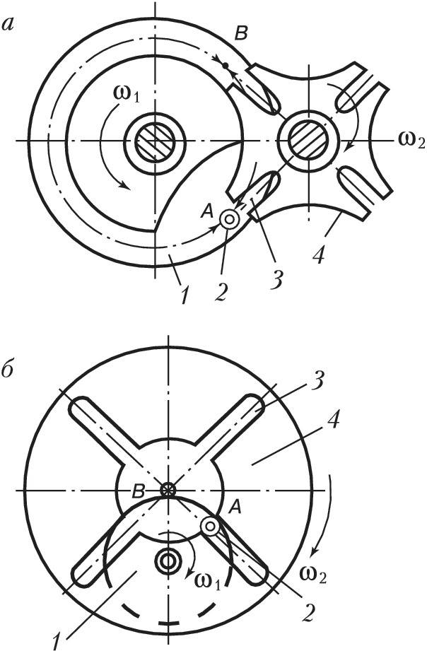 Мальтийский механизм. советский патент 1977 года su 580390 a1. изобретение по мкп f16h27/06 .