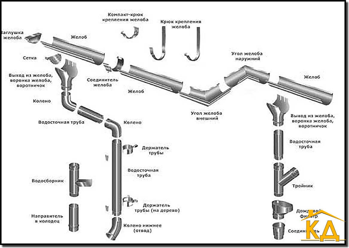 Система водостока с крыш металлическая: поэтапная инструкция по монтажу и креплению водостоков, как правильно установить