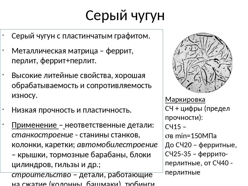 Серый чугун: применение, свойства, структура, состав