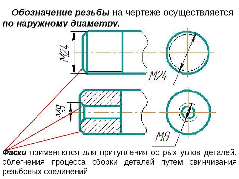 Фаска по контуру обозначение на чертеже
